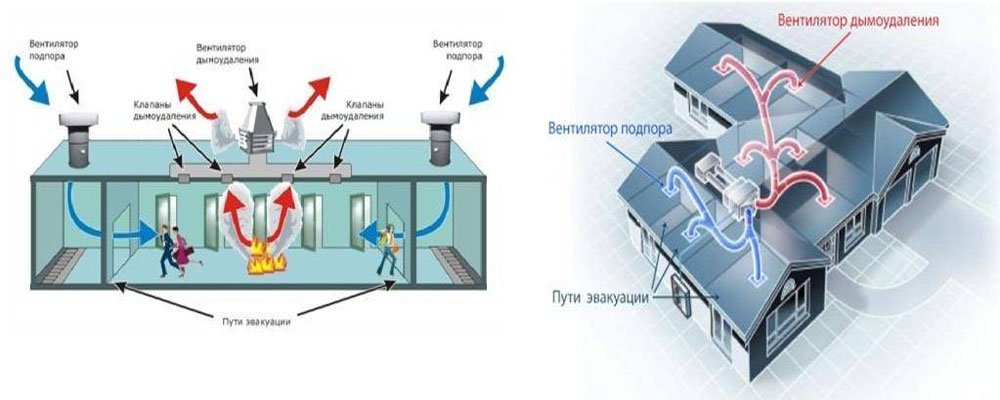 Проектирование систем противопожарной и общеобменной вентиляции