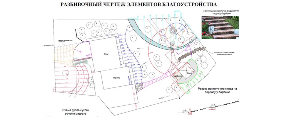 Проектирование разбивочных и посадочных чертежей и схем