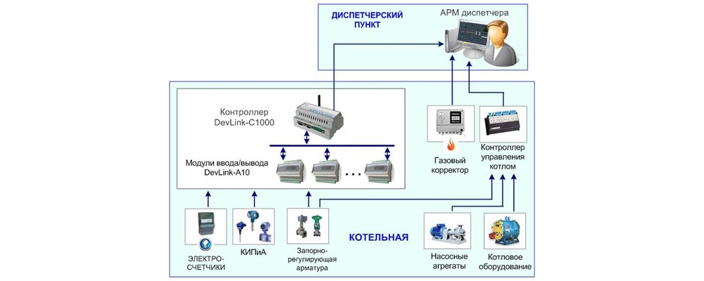 Монтаж систем диспетчеризации и автоматики для котельных